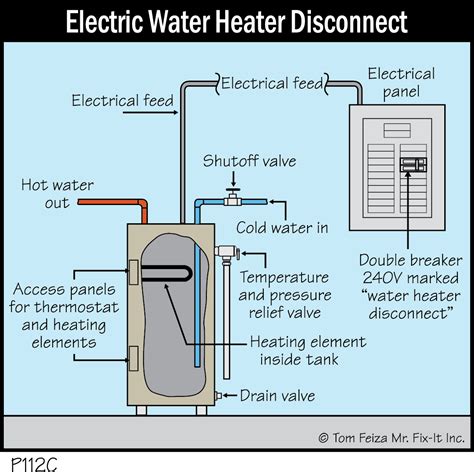 electric water heater disconnected